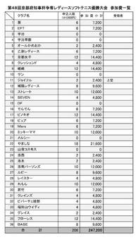 大会参加料一覧表(50KB)