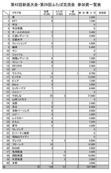 大会参加費一覧表(55KB)