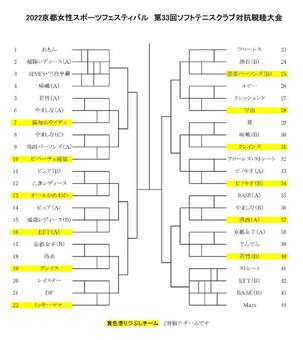 クラブ対抗親睦大会組合せ(43KB)