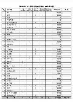 参加費一覧(62KB)