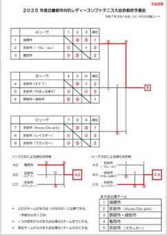 試合結果(47KB) 試合結果(47KB)