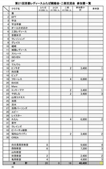 ふたば親睦大会(68KB)
